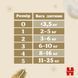 Підгузки Huggies Extra Care, розмір 3 (6-10 кг), 96 шт.