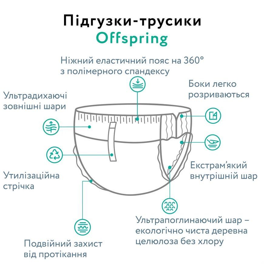 Подгузники-трусики Offspring ABC Dance, размер XL, 12-20 кг, 30 шт. фото